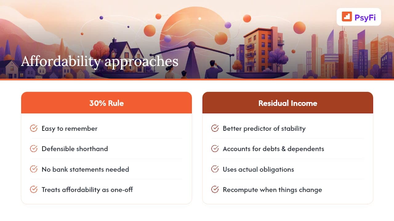 The rent affordability rule doesn’t fit most budgets