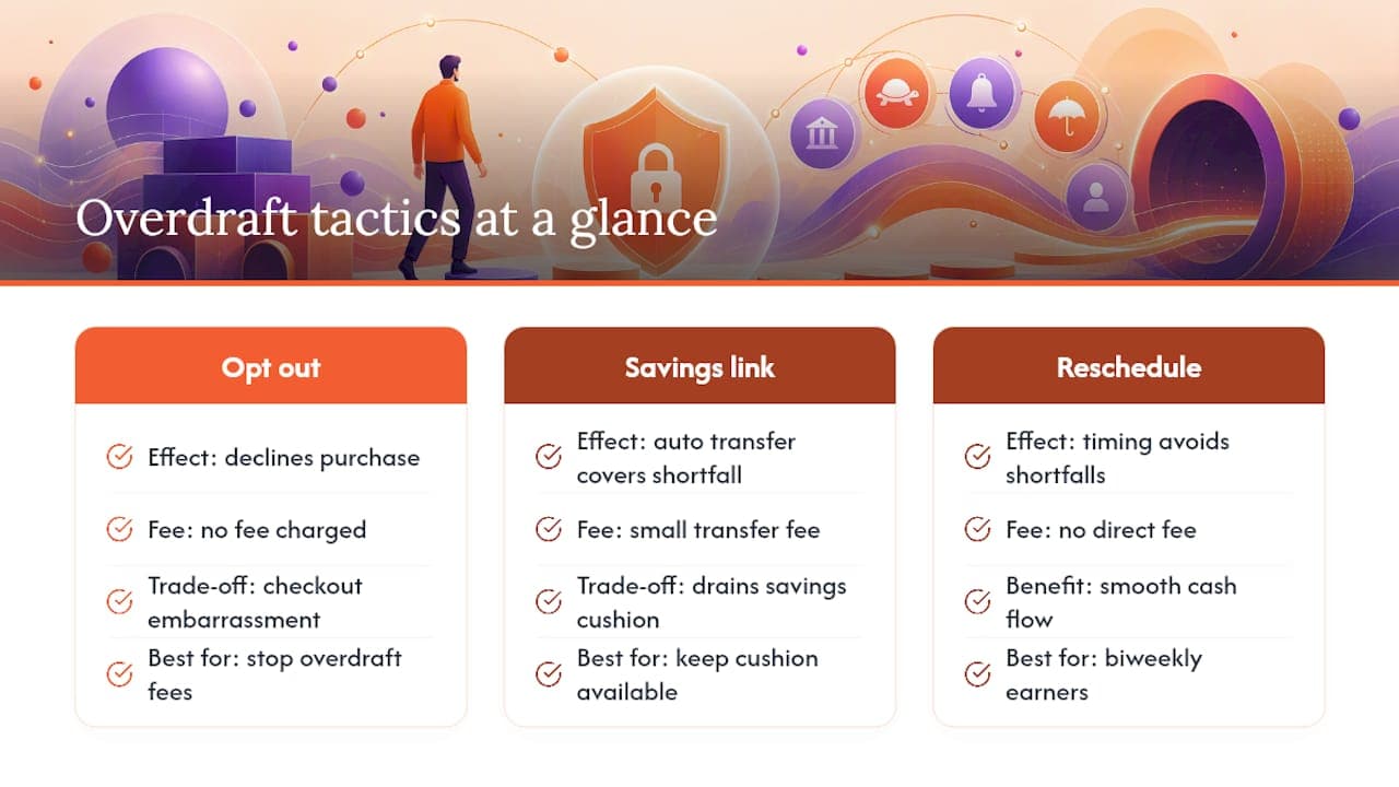 Avoid overdraft fees: 8 steps to set up today